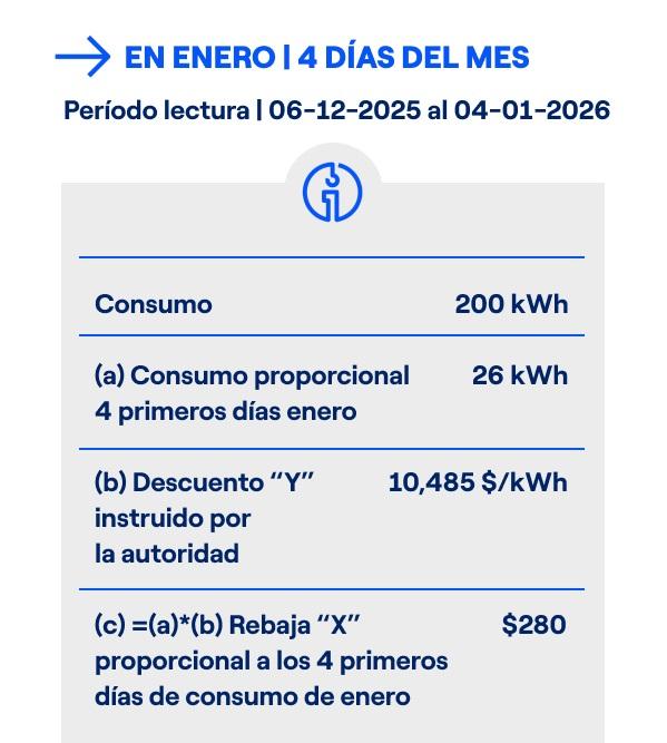 Enel - Así será la devolución por sobrecobros en cuentas de la luz