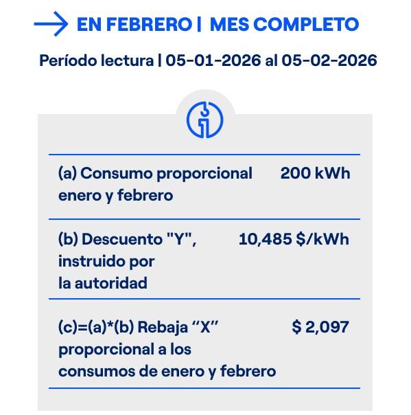Enel - Así será la devolución por sobrecobros en cuentas de la luz