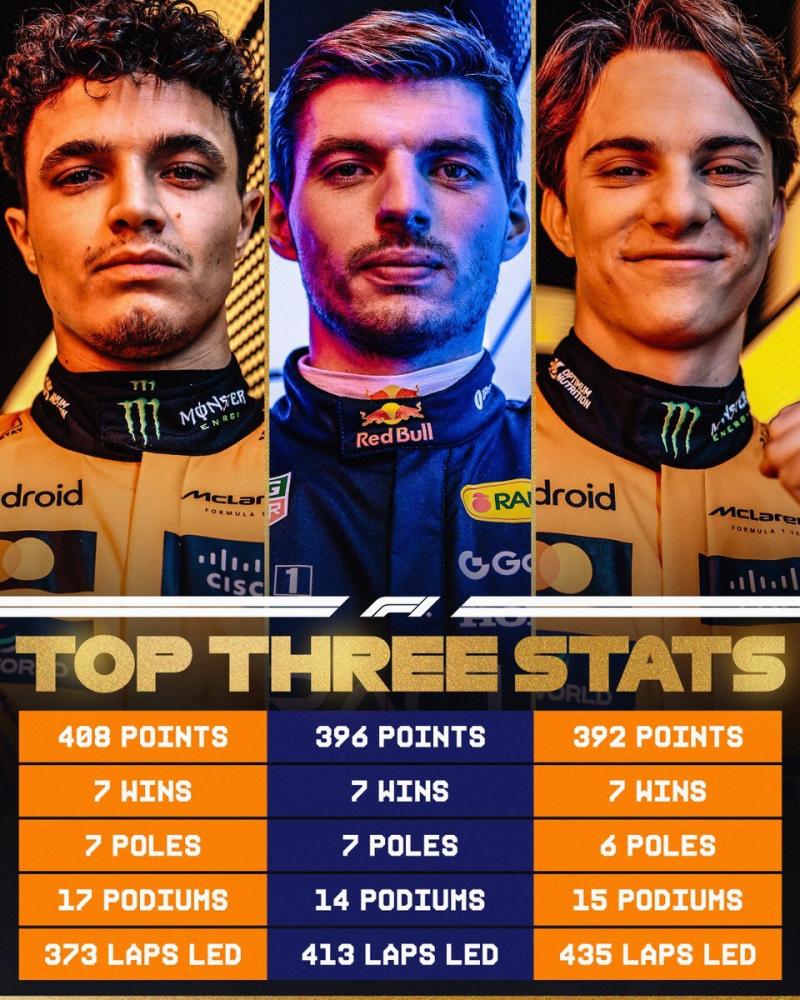 @F1 - Así llegan los tres candidatos de la Fórmula 1