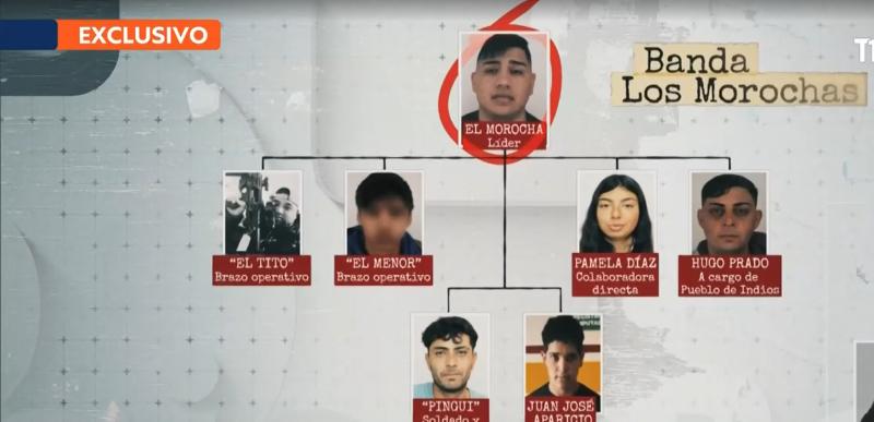 El Menor y su banda | T13