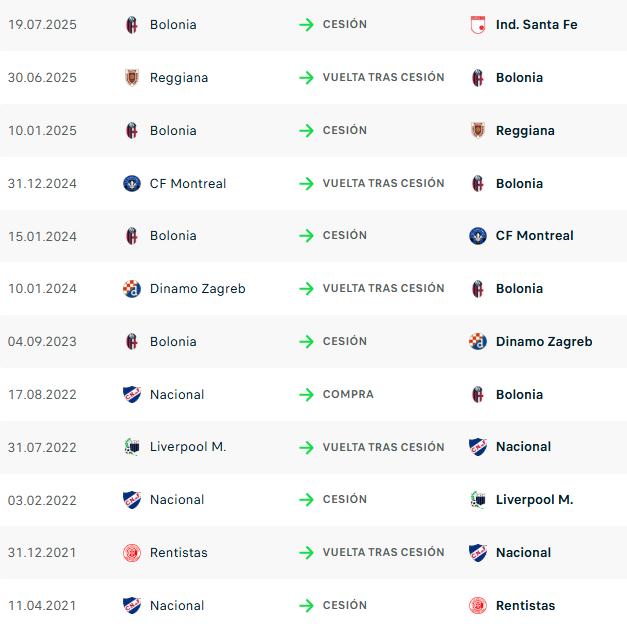 La frenética carrera de Sosa, refuerzo de Colo-Colo | Soccerway