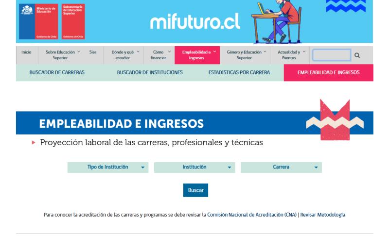 mifuturo.cl - Resultados PAES 2026: Conoce aquí la proyección laboral e ingresos de cada carrera