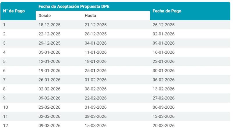 Captura - Calendario de devolución de excedentes de Fonasa