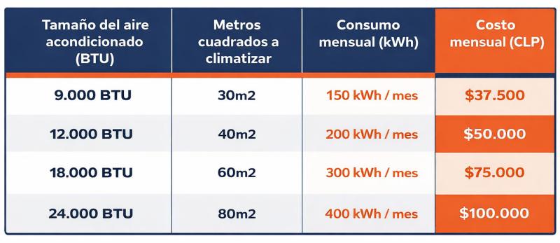 ¿Conviene usar aire acondicionado?: el costo real de su uso este verano - Diseño propio