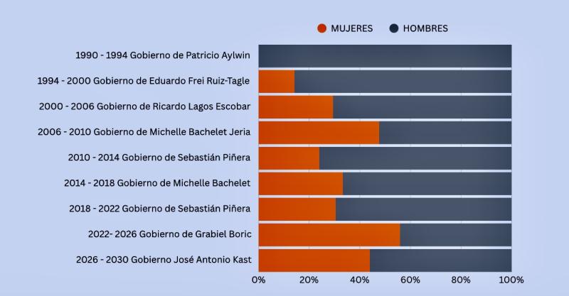 Medición porcentajes - Gabinete