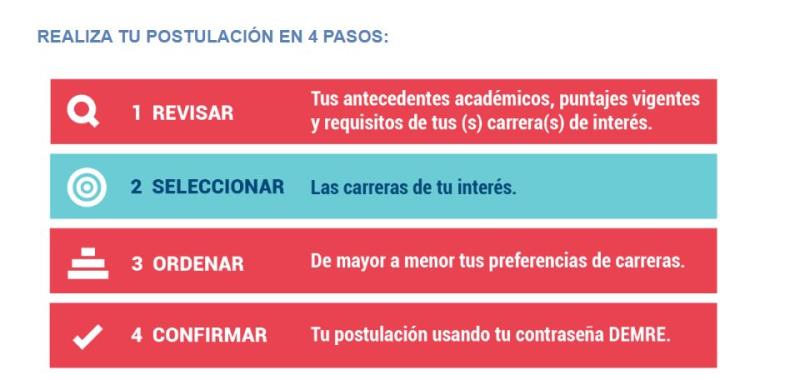 DEMRE - Así puedes postular a las universidades con la PAES 2026