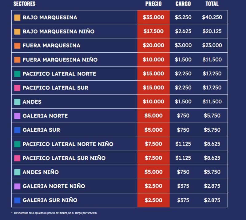 Universidad de Chile Femenino vs. River Plate (entradas) - Puntoticket