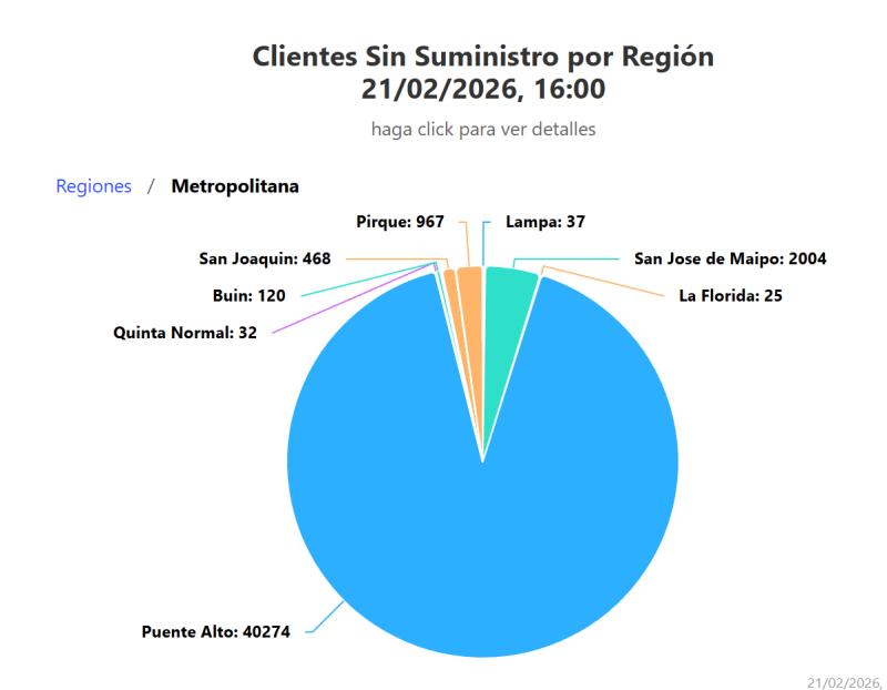Masivo corte de luz afecta a 44 mil clientes en la Región Metropolitana - SEC