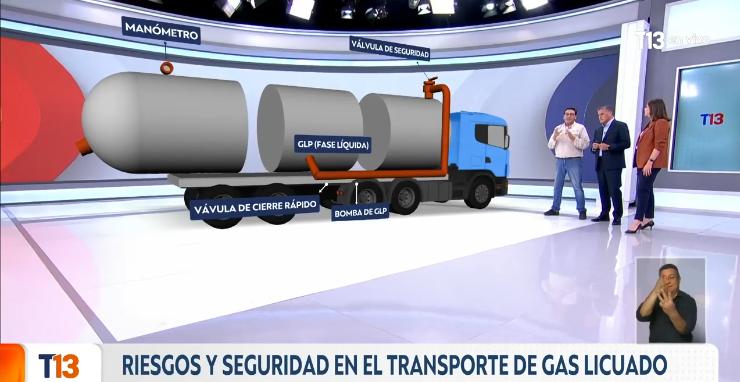 T13 - Seguridad de los camiones que transportan gas