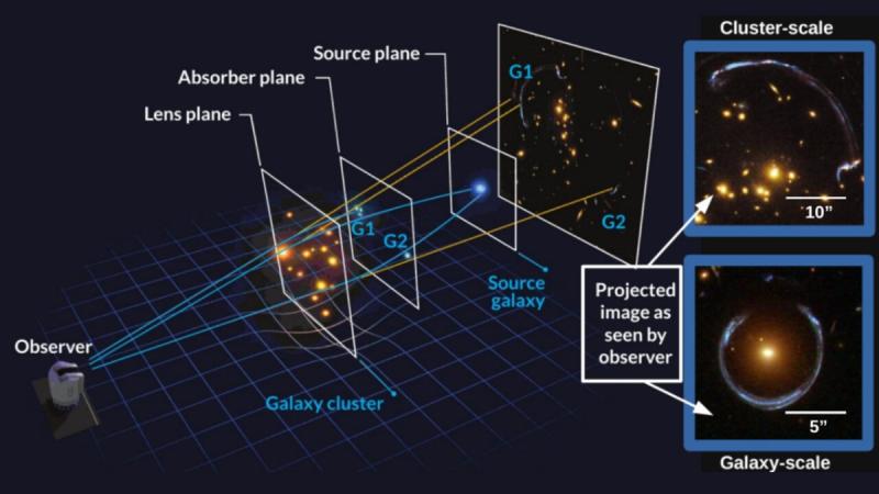 Científicos chilenos buscan revelar origen de las galaxias - Universidad de Chile