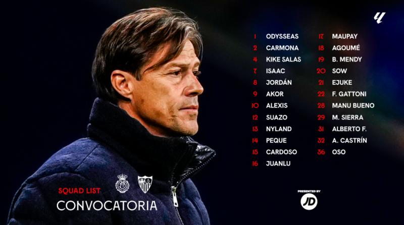 Los convocados del Sevilla para la visita al Mallorca | Sevilla
