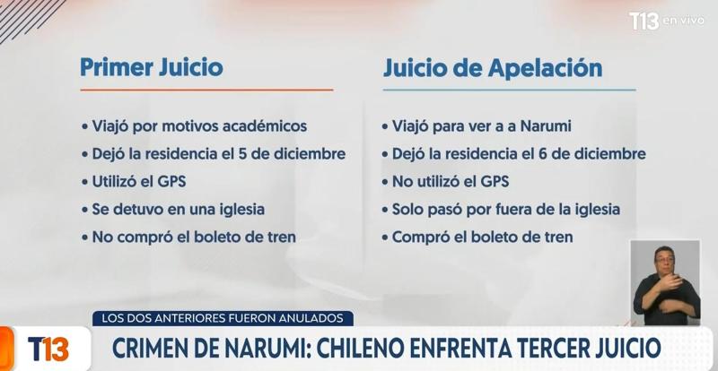 T13 - Las inconsistencias en el relato de Nicolás Zepeda en caso Narumi