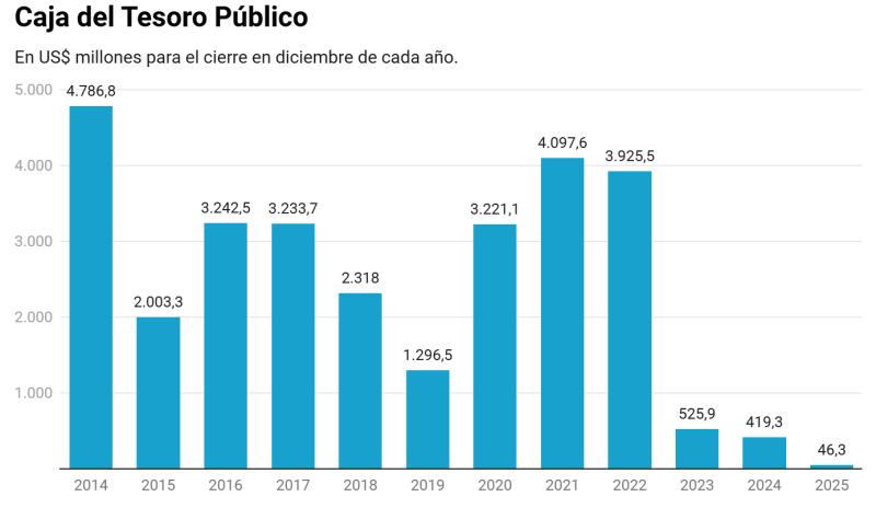 Gráfico: Ex-AnteFuente: Ministerio de HaciendaDescargar los datosInsertar Creado con Datawrapper