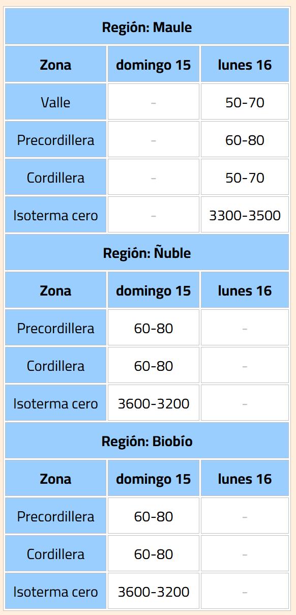 Emiten ALERTA meteorológica en tres regiones por precipitaciones con Isoterma Cero alta - DMC