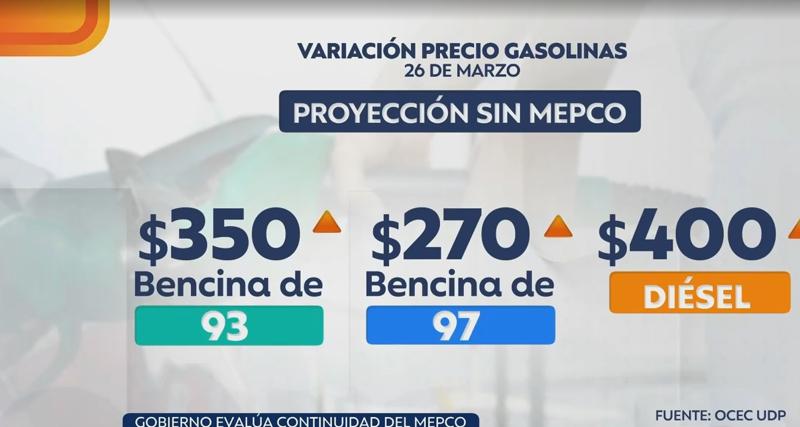 T13 - ¿Hasta cuánto podría aumentar las bencinas?