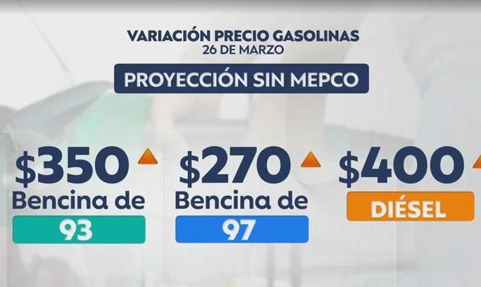 Bencinas: Gobierno limitaría subsidio del Mepco - T13