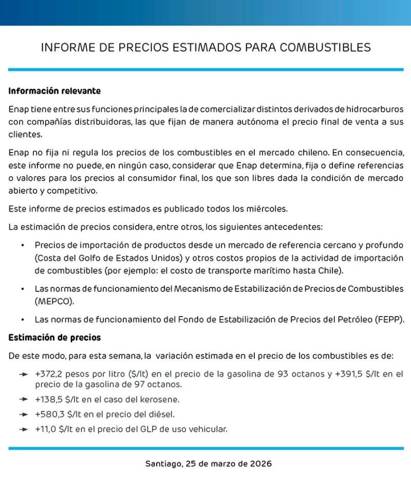 ENAP confirma alza de bencina