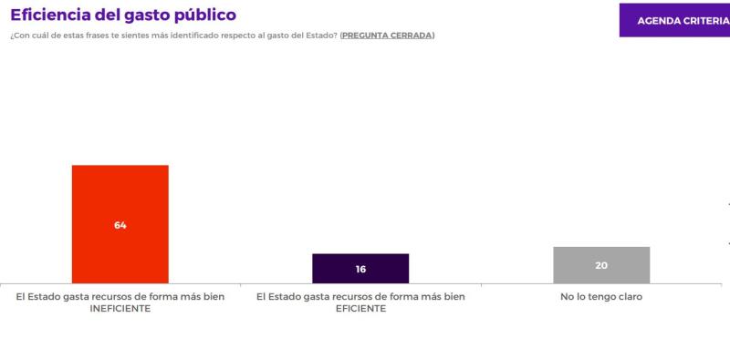 Eficiencia del gasto público - Criteria