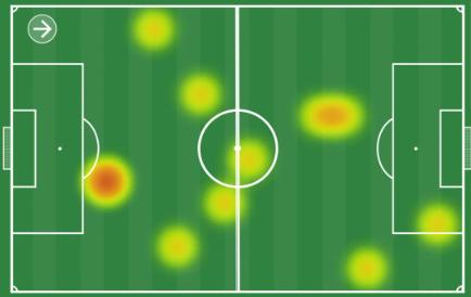 Alexis en Sevilla - Rayo | 365scores