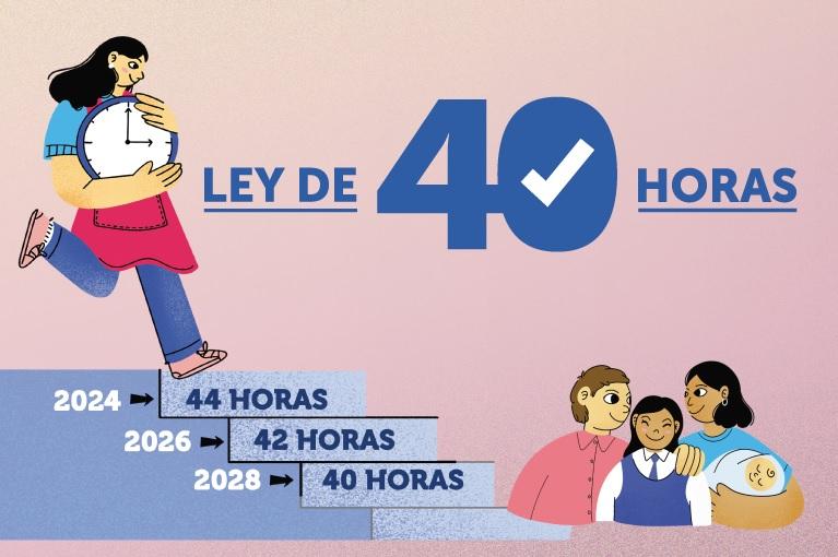 Aton - Ley de 40 horas: qué trabajadores quedan fuera de la reducción de la jornada laboral en Chile