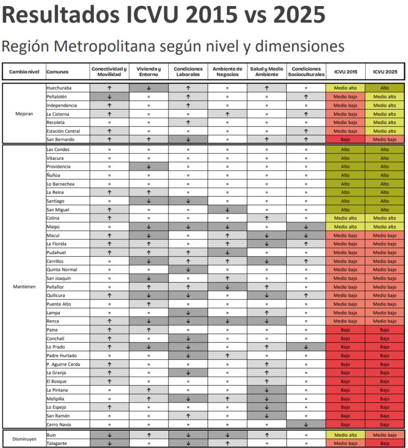 Resultados ICVU 2015 vs 2025