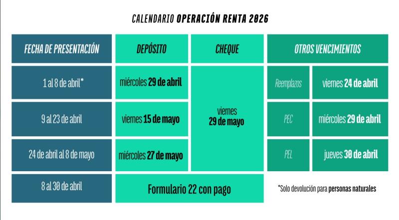 SII - Operación Renta 2026