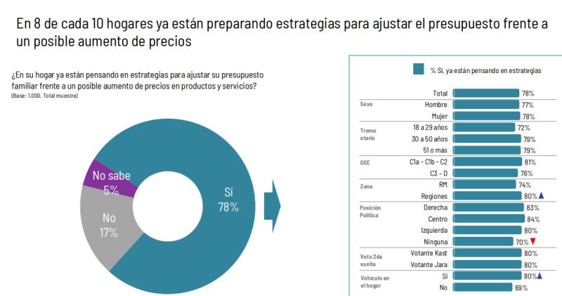 Encuesta Ipsos