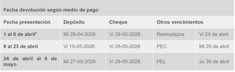 SII - Calendario de pago de la Operación Renta 2026