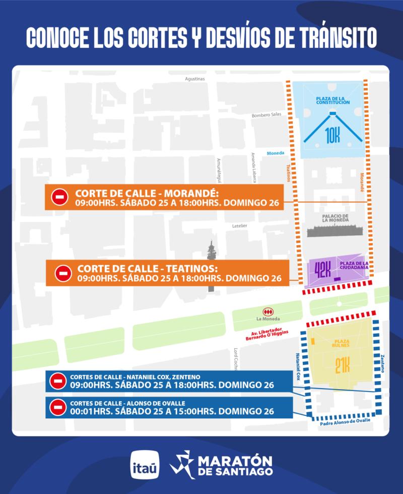 TransporteInforma - Maratón de Santiago 2026