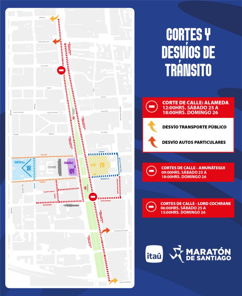 TransporteInforma - Maratón de Santiago 2026