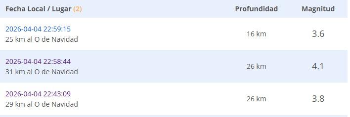 Centro Sismológico Nacional - Temblor en el centro del país