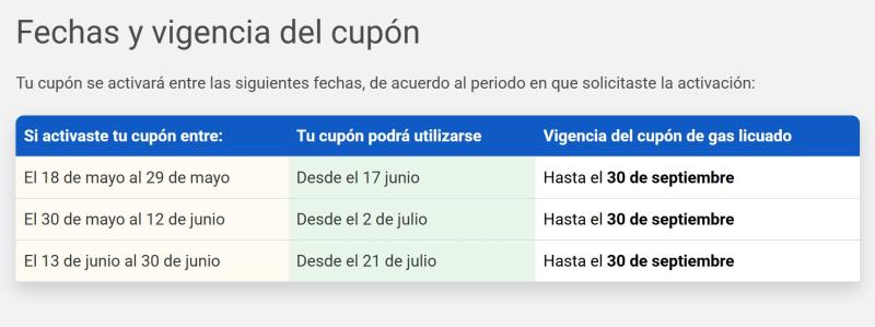 Captura - Fechas y vigencias del Subsidio al gas licuado