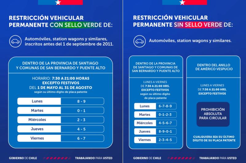 Comienza la restricción vehicular en Santiago: revisa el calendario y los dígitos que no pueden circular 