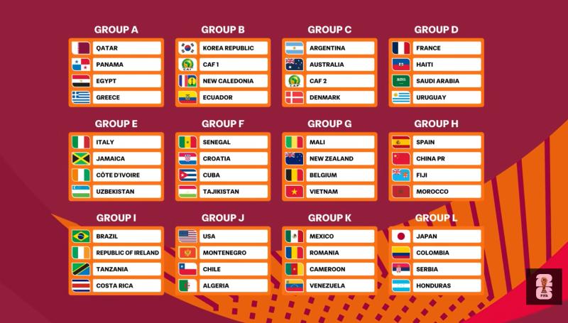 Captura: FIFA - Los rivales de Chile en el Mundial Sub 17 de Qatar 2026