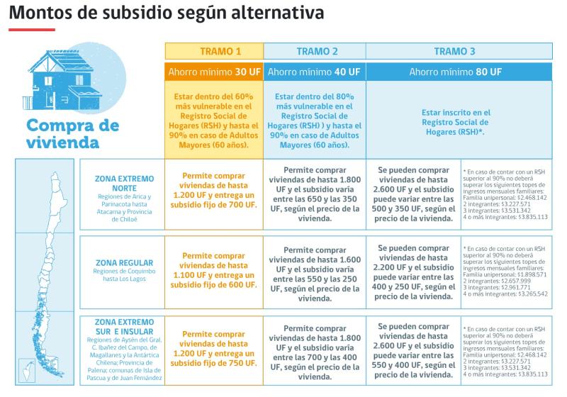 Captura - Subsidio DS1