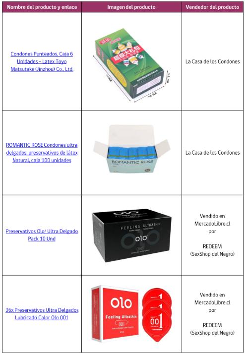 Sernac - Alerta sanitaria del ISP por venta de condones