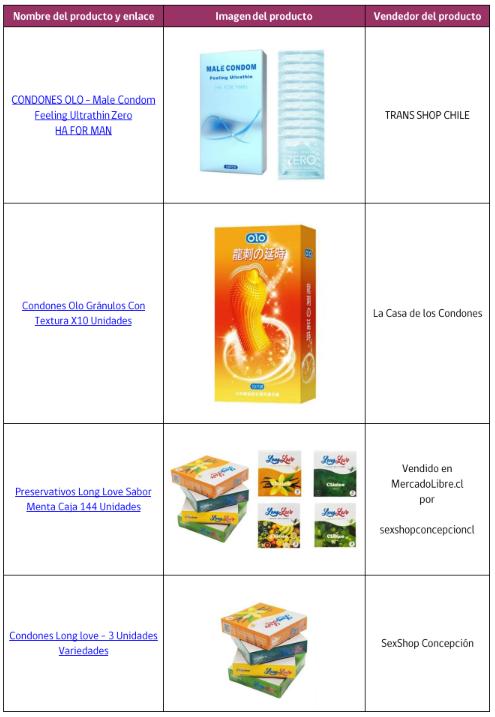 Sernac - Alerta sanitaria del ISP por venta de condones