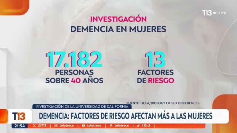 Menopausia y falta de ejercicio, entre otros: La lista de factores que aumentaría riesgos de demencia en mujeres