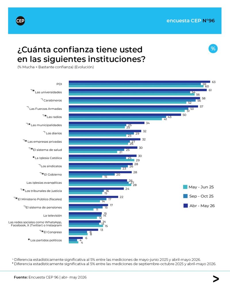 Encuesta CEP