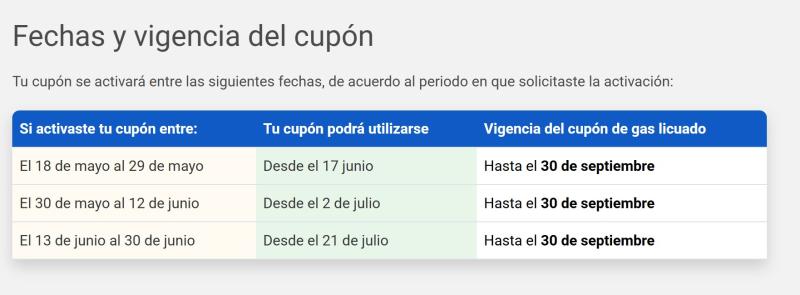 Captura - El calendario del Cupón de Gas Licuado