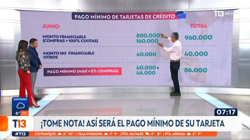 T13 AM - Nuevo pago mínimo de tarjetas de crédito