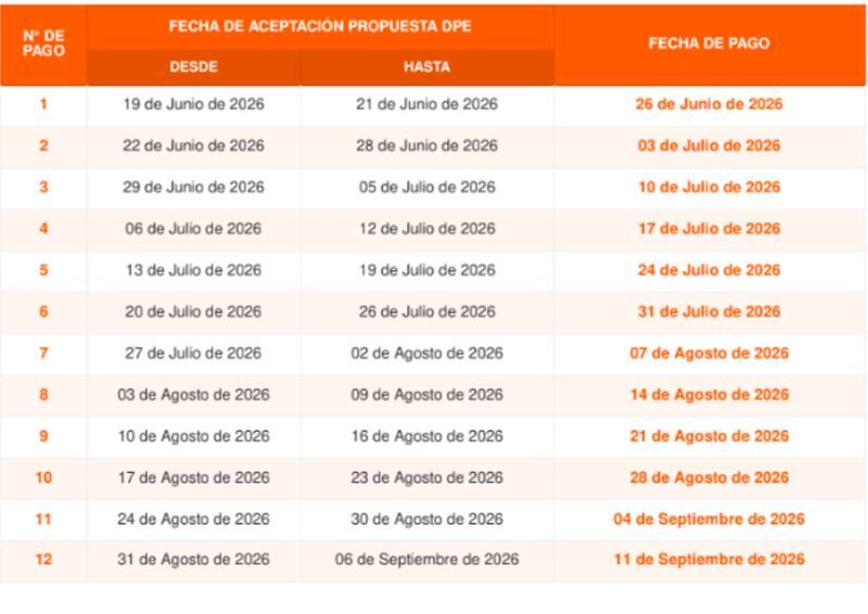 Captura - Las fechas claves de las devoluciones de Fonasa
