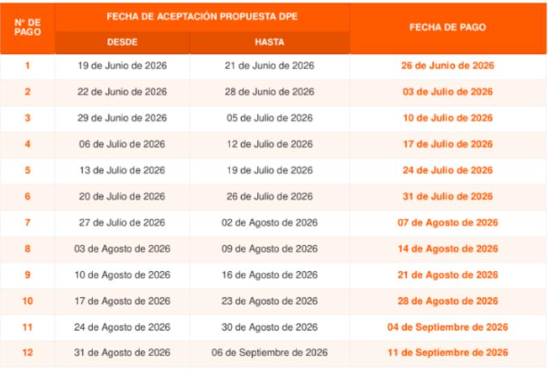 Fonasa inicia proceso de devolución de cotizaciones pagadas en exceso: revisa con tu RUT si te corresponde - Información recopilada desde sitio web oficial de Fonasa