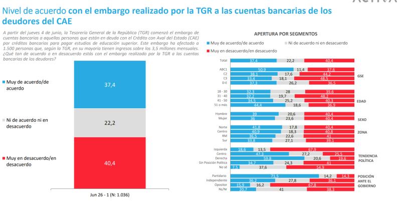 Embargo del CAE - Pulso Ciudadano