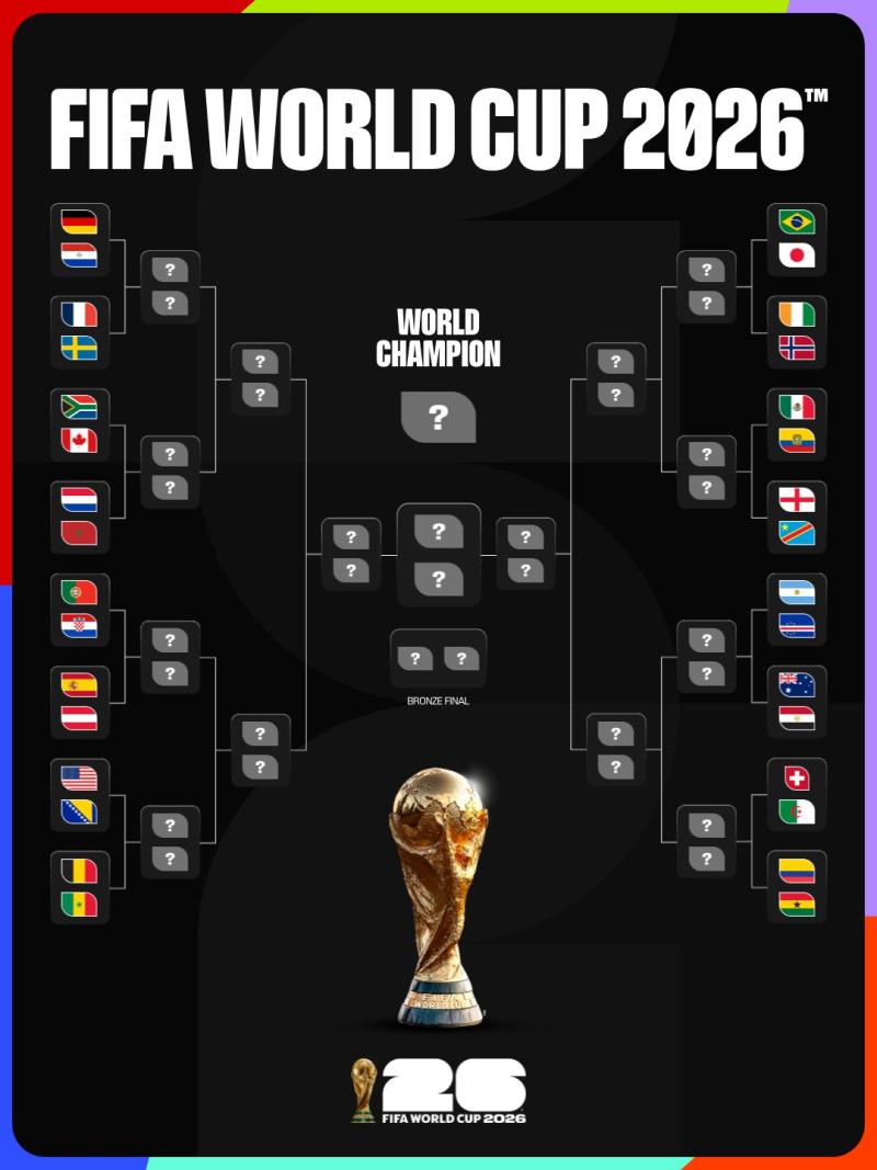 El cuadro rumbo a la final del Mundial 2026 | FIFA