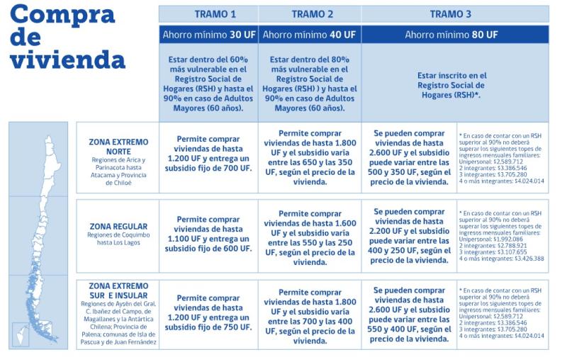 Captura - Subsidio de Vivienda DS1