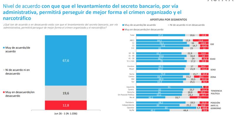 Secreto Bancario - Pulso Ciudadano
