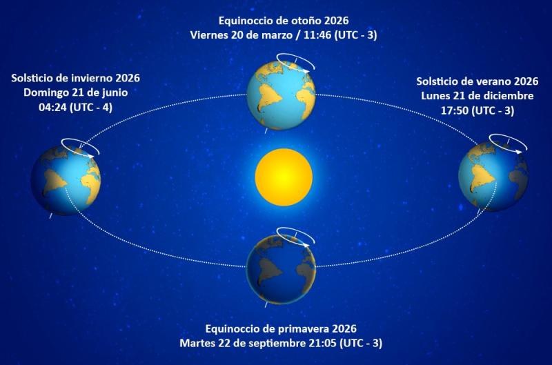 Solsticio de invierno: ¿Por qué este sábado 20 tendrá a noche más larga del año?