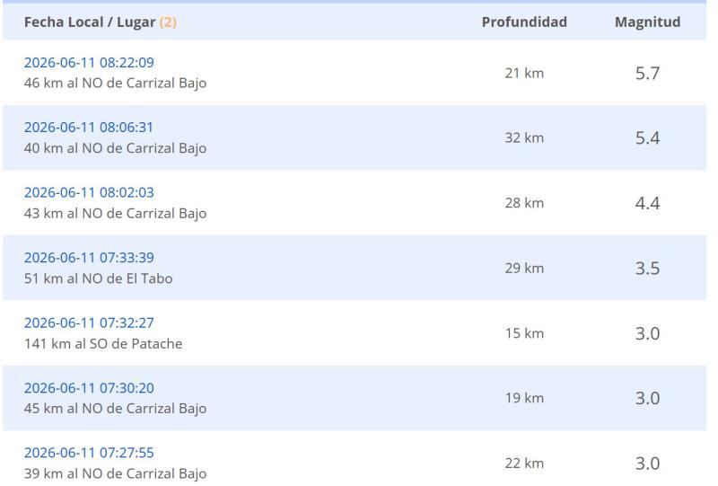 Captura Sismología - Temblor en el norte del país