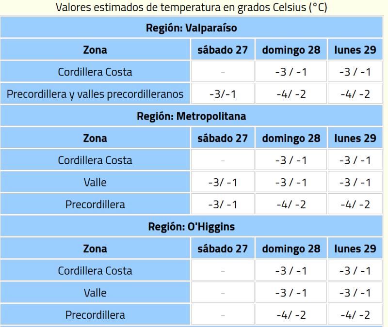 Detalle de las bajas temperaturas de Valparaíso a O'Higgins - DMC
